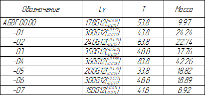 10VariationTable4