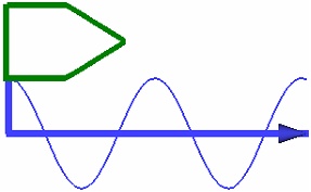 14S.SpiralProfileOrientation2