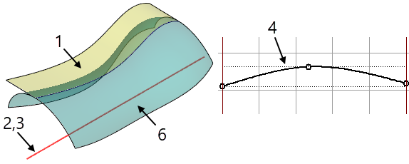 15TransitionSurface3S