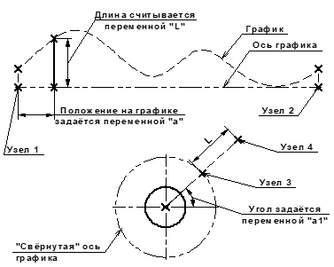 3DPatchParametric