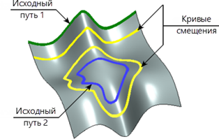 3DPathOffset10