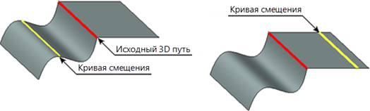 3DPathOffset11