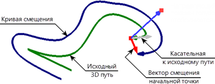 3DPathOffset17