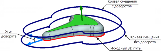 3DPathOffset19