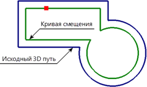 3DPathOffset2