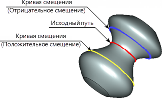 3DPathOffset9