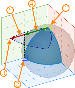 3DProfileUnfold18