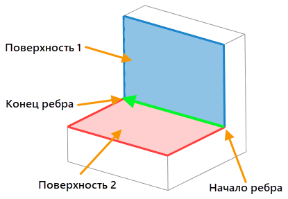 EdgeBlendCommon1