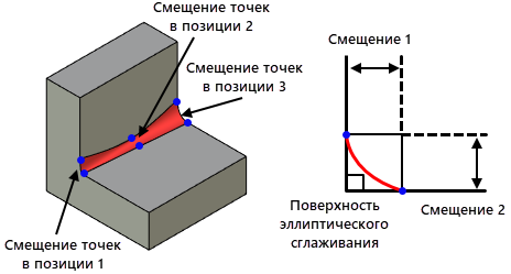 EdgeBlendCommon15