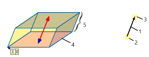 Extrusion_Directions_2Points