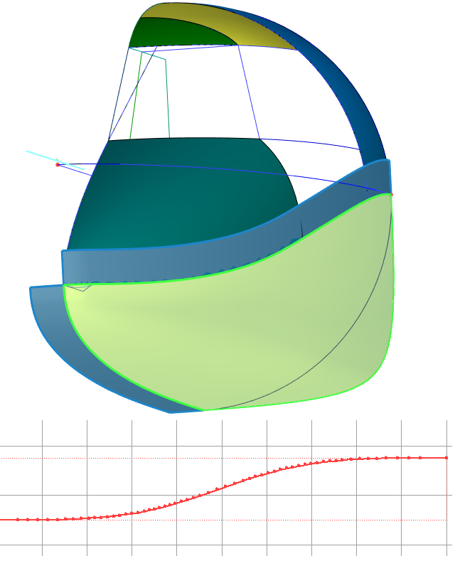 Graphs22