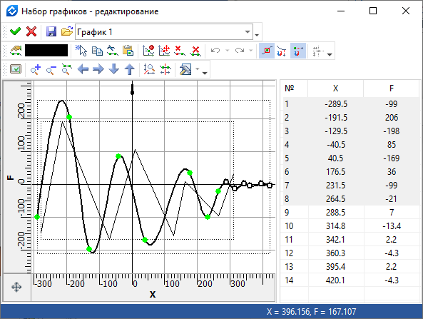 Graphs4