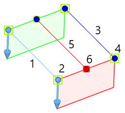 LoftPoints6