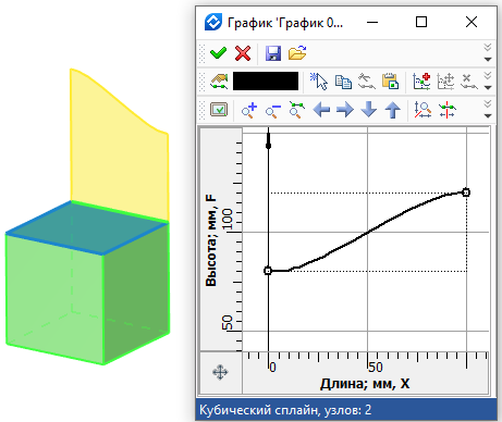 NewByLawGraph2