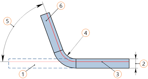 SheetMetalGeneralParameters1