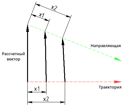 SweepAdditional17