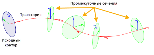 SweepContour3