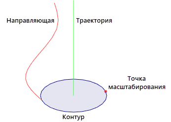 SweepScale5