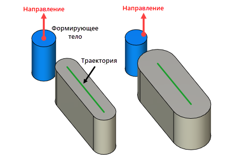 SweepTool3dDlgAxisToolAxis