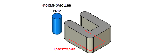 SweepTool3dDlgPath