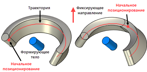 SweepTool3dDlgToolVertex